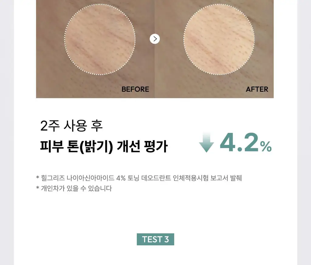 [착색 케어/톤업] 힐그리즈 나이아신아마이드 4% 토닝 데오드란트 50ml 상세페이지 8